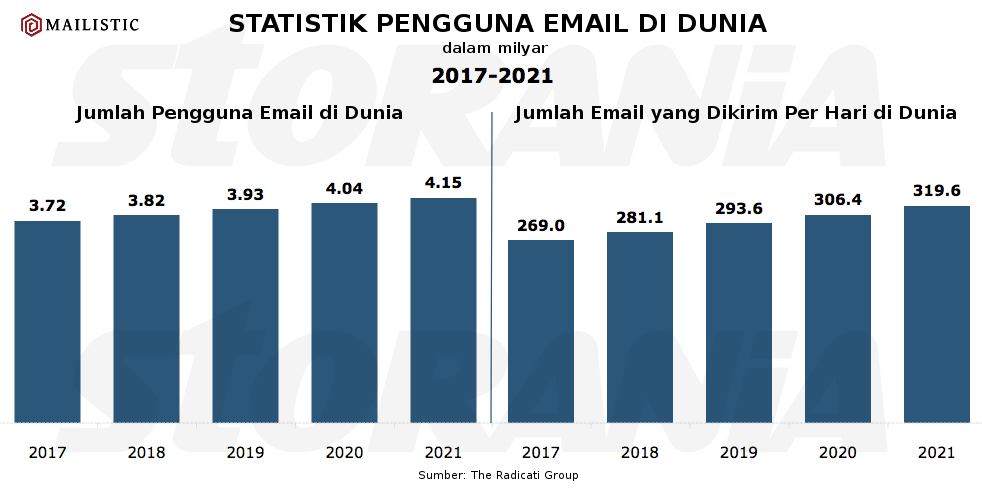 5 Langkah Praktis Nulis Email Newsletter