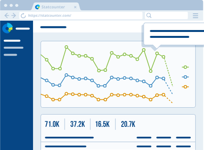 5.1 Cara Daftar Statcounter