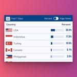 Buntu Ide? Cobain Niche ini Buat Naikin Traffic Ente Sob